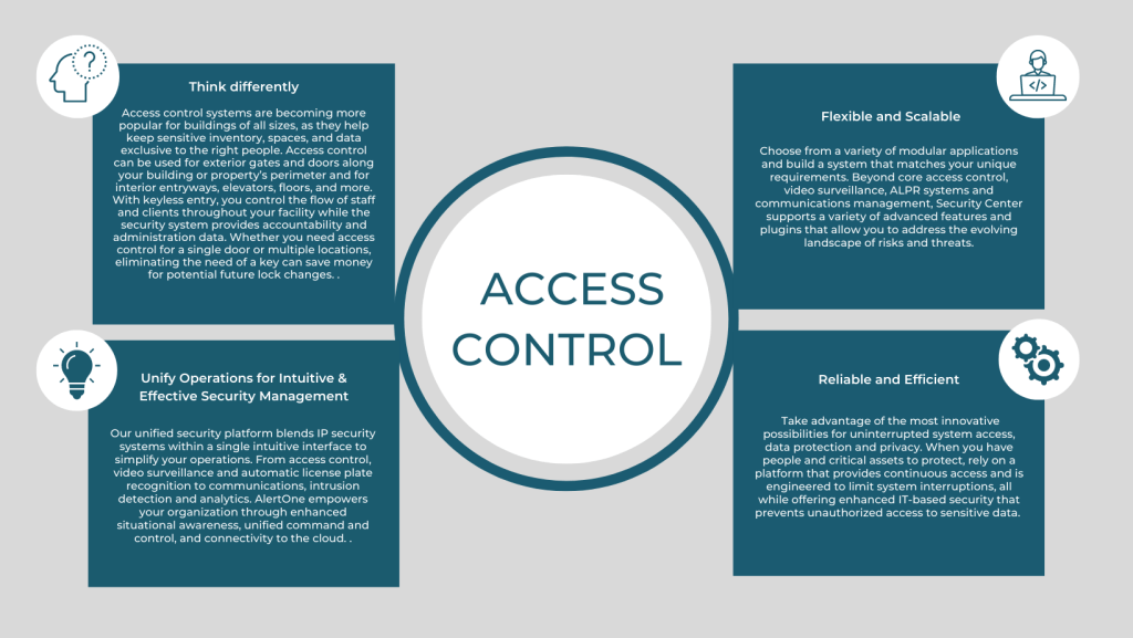 Access Control AlertONE Service Inc.